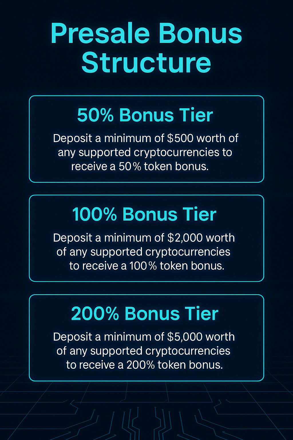 Pie chart of XAI55B token distribution